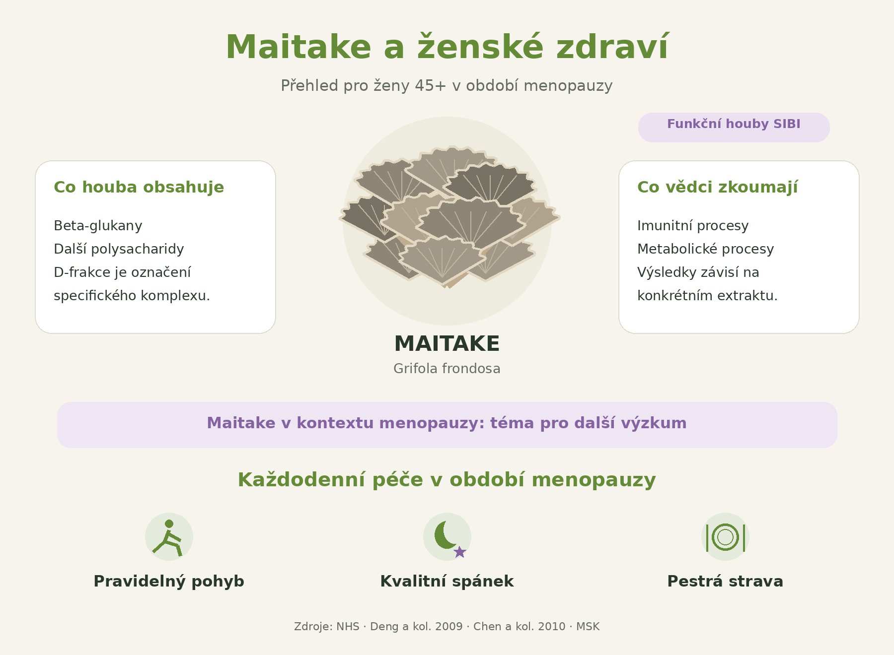 Maitake a ženské zdraví: beta-glukany, oblasti výzkumu a péče o sebe v období menopauzy